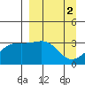 Kanaga Bay tide chart for Sunday, April 2, 2023