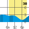 Kanaga Bay tide chart for Sunday, April 30, 2023