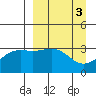 Kanaga Bay tide chart for Monday, April 3, 2023