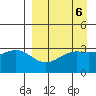 Kanaga Bay tide chart for Thursday, April 6, 2023