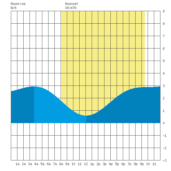 Kanaga Bay tide chart for Friday, April 7, 2023