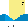 Kanaga Bay tide chart for Friday, April 7, 2023