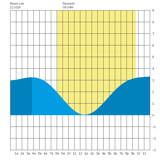 Kanaga Bay tide chart for Saturday, April 8, 2023