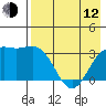 Kanaga Bay tide chart for Friday, May 12, 2023