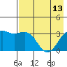 Kanaga Bay tide chart for Saturday, May 13, 2023