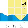 Kanaga Bay tide chart for Sunday, May 14, 2023