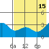 Kanaga Bay tide chart for Monday, May 15, 2023