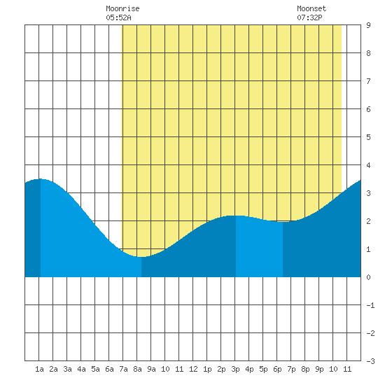 Kanaga Bay tide chart for Tuesday, May 16, 2023