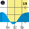 Kanaga Bay tide chart for Friday, May 19, 2023