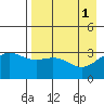 Kanaga Bay tide chart for Monday, May 1, 2023