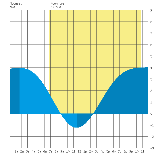 Kanaga Bay tide chart for Saturday, May 20, 2023