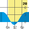 Kanaga Bay tide chart for Saturday, May 20, 2023