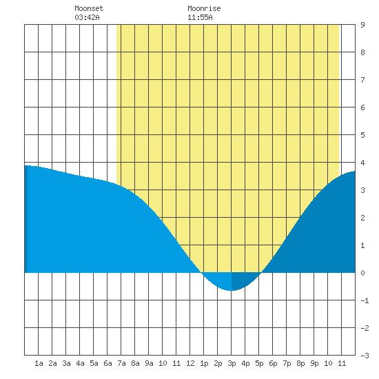 Kanaga Bay tide chart for Thursday, May 25, 2023