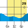 Kanaga Bay tide chart for Monday, May 29, 2023