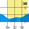 Kanaga Bay tide chart for Tuesday, May 30, 2023