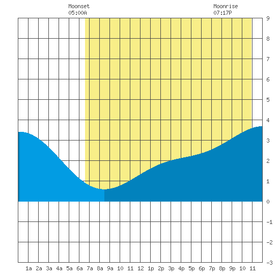 Kanaga Bay tide chart for Wednesday, May 31, 2023