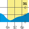 Kanaga Bay tide chart for Wednesday, May 31, 2023