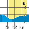 Kanaga Bay tide chart for Wednesday, May 3, 2023