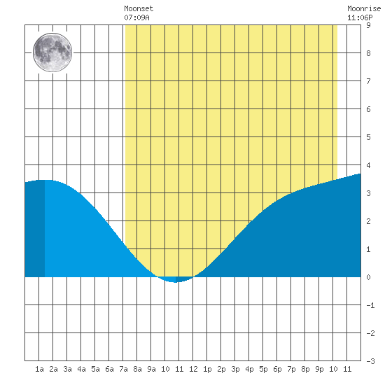 Kanaga Bay tide chart for Friday, May 5, 2023
