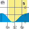Kanaga Bay tide chart for Friday, May 5, 2023
