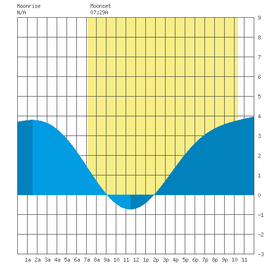Kanaga Bay tide chart for Saturday, May 6, 2023