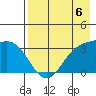 Kanaga Bay tide chart for Saturday, May 6, 2023