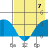 Kanaga Bay tide chart for Sunday, May 7, 2023