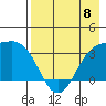Kanaga Bay tide chart for Monday, May 8, 2023