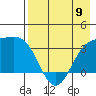 Kanaga Bay tide chart for Tuesday, May 9, 2023