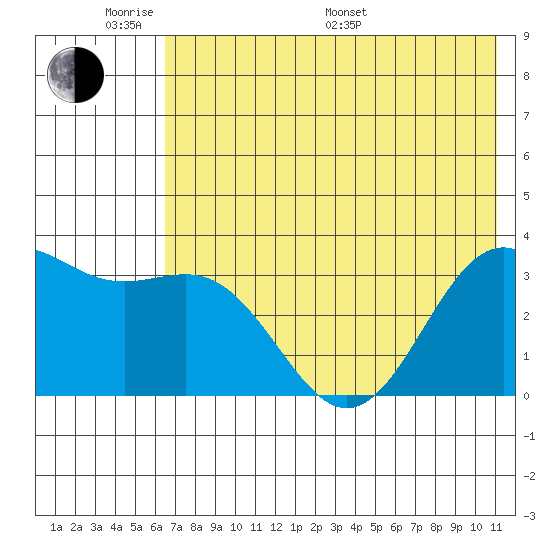 Kanaga Bay tide chart for Saturday, June 10, 2023