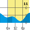 Kanaga Bay tide chart for Sunday, June 11, 2023