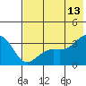 Kanaga Bay tide chart for Tuesday, June 13, 2023