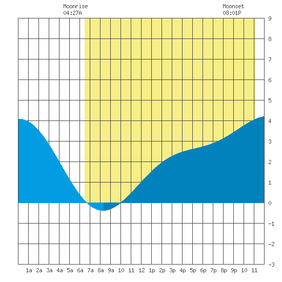 Kanaga Bay tide chart for Wednesday, June 14, 2023