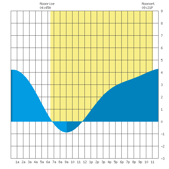 Kanaga Bay tide chart for Thursday, June 15, 2023