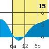 Kanaga Bay tide chart for Thursday, June 15, 2023