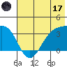 Kanaga Bay tide chart for Saturday, June 17, 2023