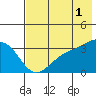 Kanaga Bay tide chart for Thursday, June 1, 2023