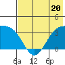 Kanaga Bay tide chart for Tuesday, June 20, 2023