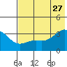 Kanaga Bay tide chart for Tuesday, June 27, 2023