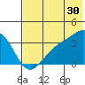 Kanaga Bay tide chart for Friday, June 30, 2023