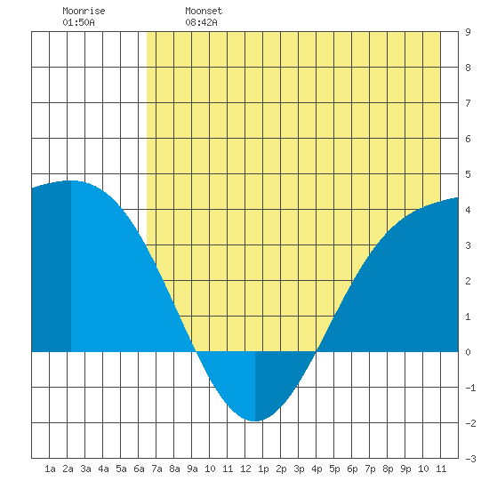 Kanaga Bay tide chart for Tuesday, June 6, 2023