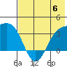 Kanaga Bay tide chart for Tuesday, June 6, 2023