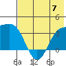 Kanaga Bay tide chart for Wednesday, June 7, 2023