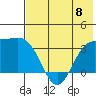 Kanaga Bay tide chart for Thursday, June 8, 2023