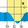 Kanaga Bay tide chart for Friday, June 9, 2023