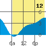 Kanaga Bay tide chart for Wednesday, July 12, 2023