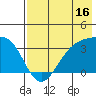 Kanaga Bay tide chart for Sunday, July 16, 2023