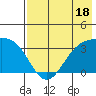 Kanaga Bay tide chart for Tuesday, July 18, 2023