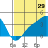 Kanaga Bay tide chart for Saturday, July 29, 2023