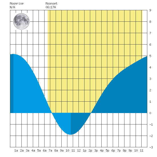 Kanaga Bay tide chart for Monday, July 3, 2023